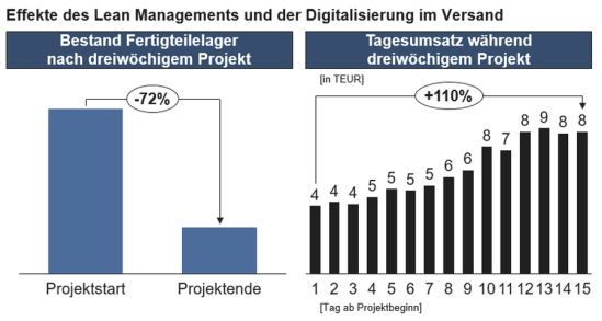 Aufbau des TCW-Prozesskostenkalkulationstools