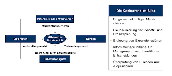 Zusammenwirken der Hauptbelastungsszenarien