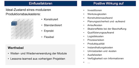 Werthebel und Potenziale von modularen Produktionsbaukästen
    