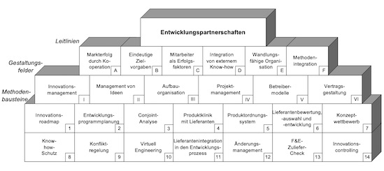 TCW-Ansatz zur Integration von externem Wissen