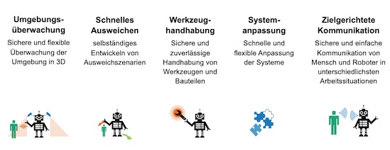 Die Erfolgsfaktoren von Dienstleistungsrobotern