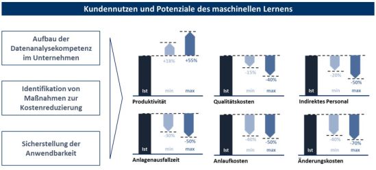 Kundennutzen für Unternehmen