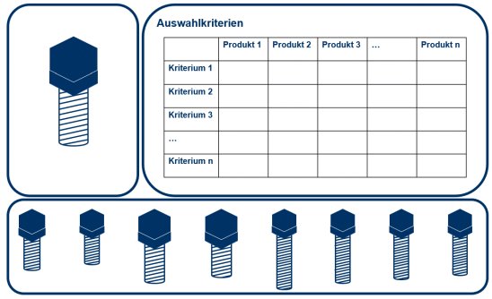 Automatisierte Gleichteilebewertung mittels Auswahlkriterien