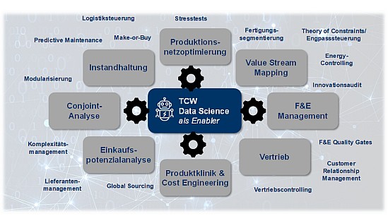 Abbildung 1: Data Science als methodischer Enabler