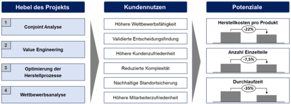 Abbildung 1: Nutzen für das Unternehmen