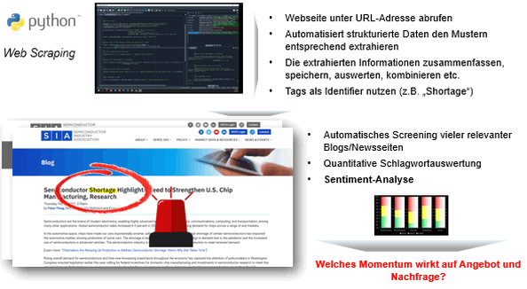 Abb. 2: Web Scraping - Webseite in Einzelteile (z.B. HTML-Knoten) zerlegen und auslesen