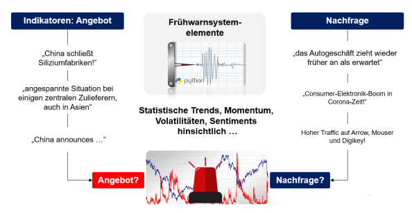 Abb. 1: TCW Data Science Use Case Landscape