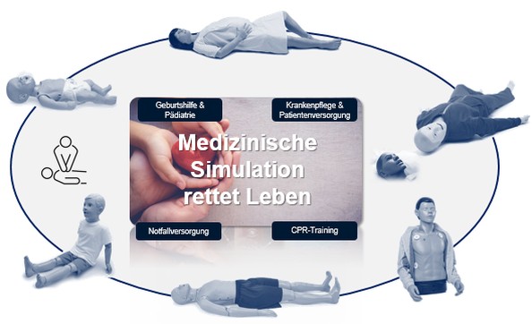 Abb. 2: Einsatzgebiete der medizinischen Simulation