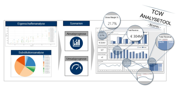 Abb. 1: Das TCW-Analysetool