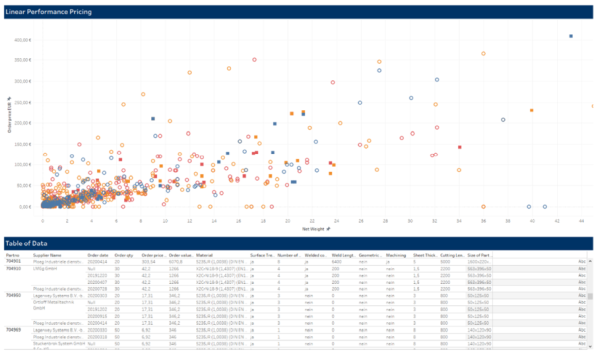 Abb. 1: Beispieldarstellung des interaktiven TCW Linear Performance Pricing Tools