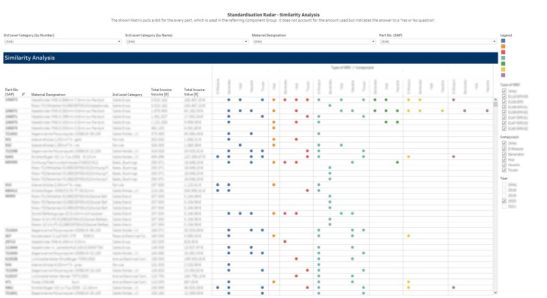 Abb. 2:TCW Standardisierungs-Tool 