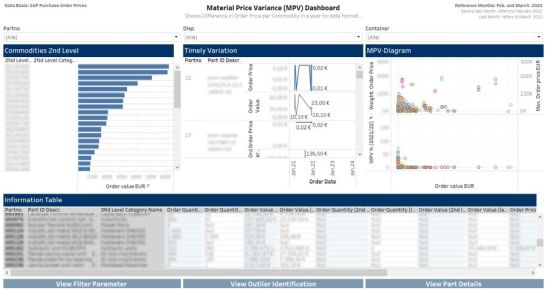 Abb. 5: TCW Spend Categorizer  