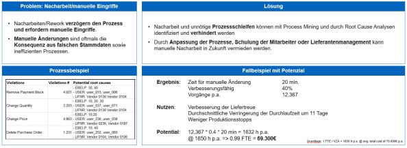 Abb. 2: Reduktion manueller Bestelländerungen und Nacharbeit im Einkaufsprozess