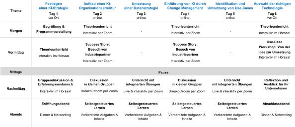 Abb. 3: Exemplarischer Schulungsaufbau