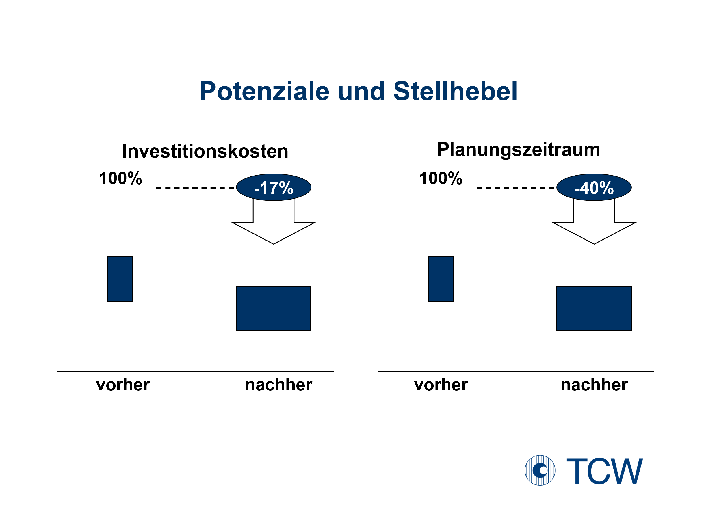 Anklicken zum Vergrößern Abb. 1: Kostensenkung durch Materialumstellung