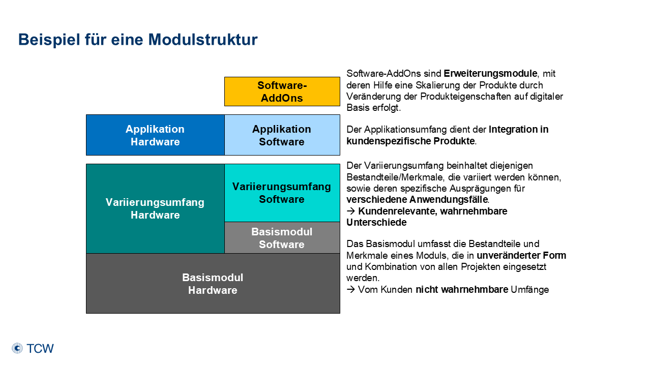 Anklicken zum Vergrößern Abbildung 3: Beispiel einer Modulstruktur