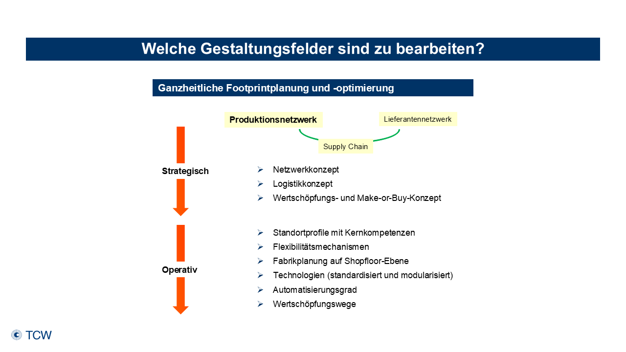 Anklicken zum Vergrößern Abb. 2: Welche Handlungsfelder sind zu bearbeiten?
