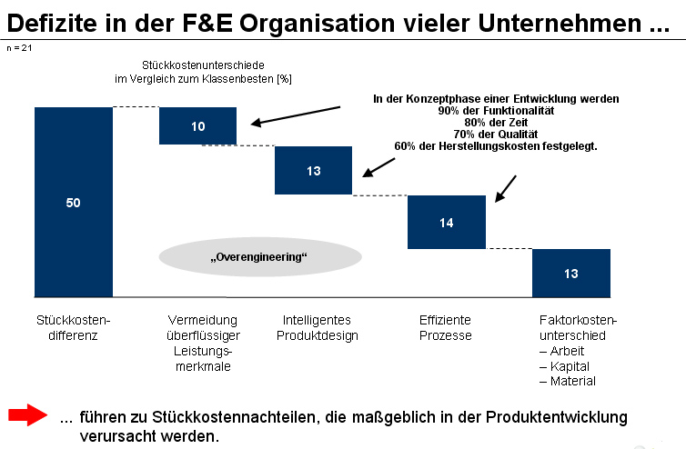 advertising and administration under the pressure