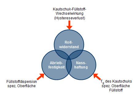 Abbildung 1