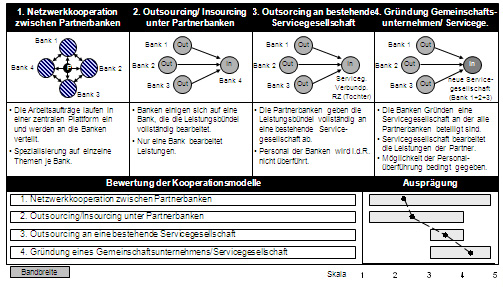 Abbildung 3