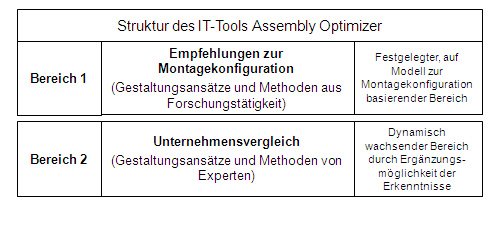 Komplexitätsindex, Zielsetzung des IT-Tools