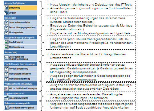 Komplexitätsindex, Zielsetzung des IT-Tools