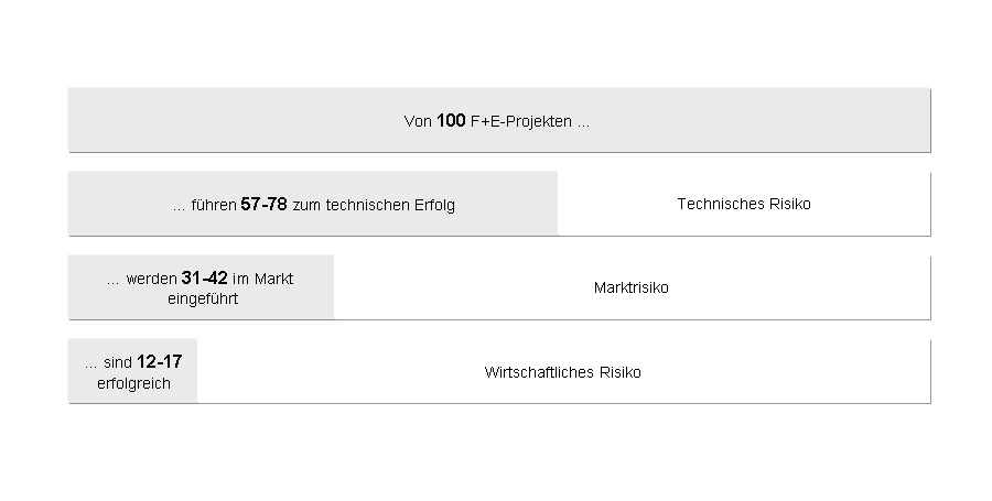 free steuergestaltung durch aufdeckung stiller reserven analyse des steuerlichen