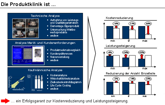 Die Produktklinik