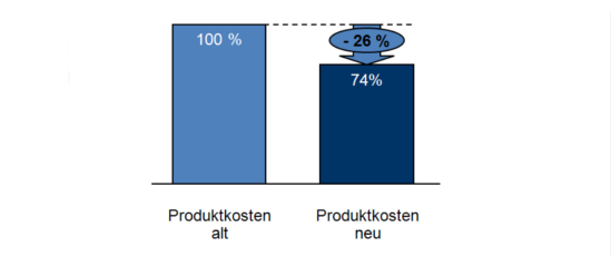 Produktkonferenz 2