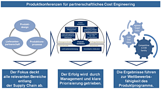 Produktkonferenz 1