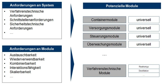 TCW Tool-Box