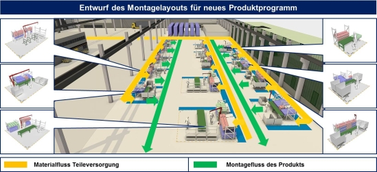 Layout der neuen Fließmontage