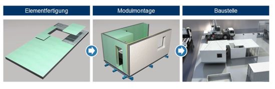 Teilaspekte der Modularisierung im Hausbau