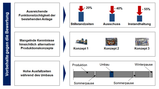 Widerlegung der Vorbehalte