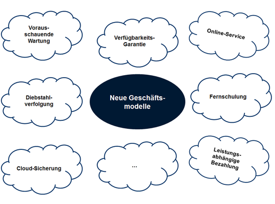 'Gestaltungsmöglichkeiten für neue Geschäftsmodelle durch Industrie 4.0