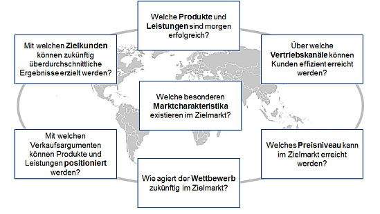 Identifikation von zukünftigen Erfolgspositionen im Vertrieb