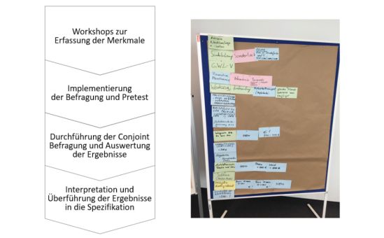 Vorgehen der Conjoint Analyse