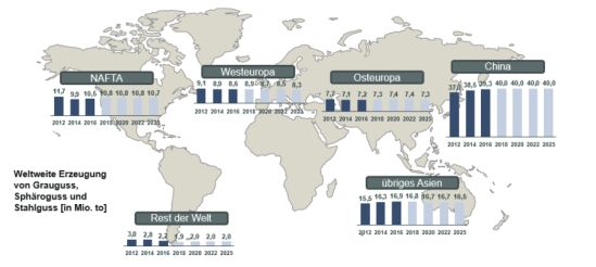 Globale Marktverteilung in der Gussindustrie