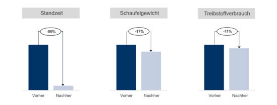 Wertpotenziale durch den Einsatz der generativen Fertigung